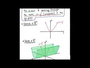 Graphing Cylinders (Example 1)