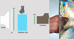 How to Photograph the Power of a Punch Using Polarized Light