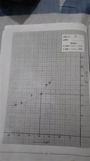 12th Physics Practical 8 graph 1