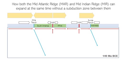 How do plates move to expand oceans without subduction zones? | Alistair Hamill posted on the topic | LinkedIn