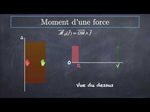 Moment cinétique d'un point