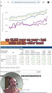 Springfield (QLD) Suburb Review in Under 1 Minute 🏡🔥
