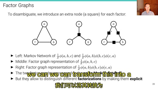 19. Computer Vision - Lecture 5.3 (Probabilistic Graphical Models： Factor Graphs