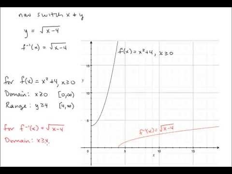 Calc II Lesson 01 Inverse Functions