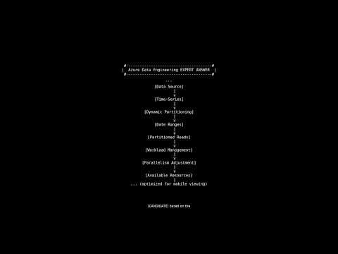 How to Optimize ADF Pipelines for High Throughput | Interview Q&A