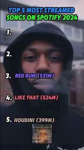 Top 5 Most Streamed Song On Spotify 2024!