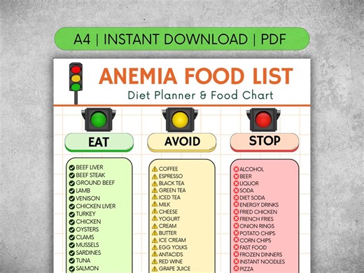 Anemia Food List Printable PDF | Iron-rich and Nutrient-dense Foods for Anemia Relief | What to Eat and Avoid for Healthy Blood Diet Guide - Etsy