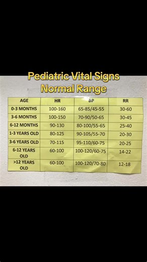 Pediatric Vital Signs Normal Range #rn #phrn #nod #sn #bsn #nurse #nursing #studentnurse #nursingstudent #nurselife #nursetok #nurseoftiktok #viral #trending #fy #fyp #fypage #vitalsigns #pedia