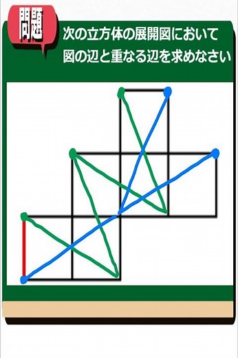 立方体の展開図