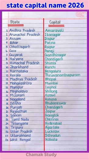 State Capital Name 2026 | States and Capitals of India | State Capital Name in English #state #gk