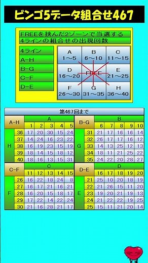 ビンゴ5 第467組合せデータ