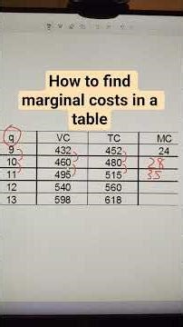 How to find marginal costs in a table #productionfunction #economics