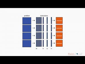 Troubleshooting Python Application Development: Getting Started Parallel Programming | packtpub.com