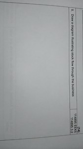 Draw a diagram illustrating stock flow through the business.... | Filo