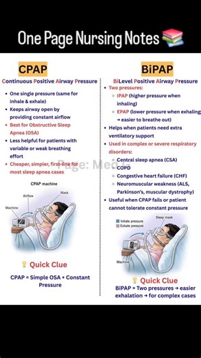 Nursing Notes on Instagram: "CPAP & BiPAP One Page Nursing Notes 📚 #ventilator #medical #nursing #nursingstudent #MedStudentLife"