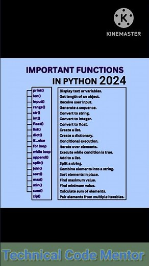 Important functions in python 2024 | python tutorial|python for beginners|python full course #python