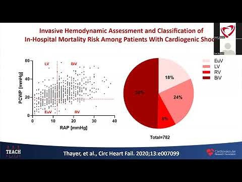 Cardiogenic Shock and Hemodynamics of Mechanical Circulatory Support | Daniel Burkhoff, MD, PhD