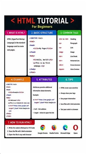 💻 HTML Tutorial for Beginners"Learn the building blocks of web development and start creating.