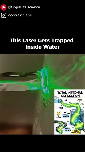 This Laser Gets Trapped Inside Water 😱 You Won’t Believe Why! #didyouknow #science #scienceshorts