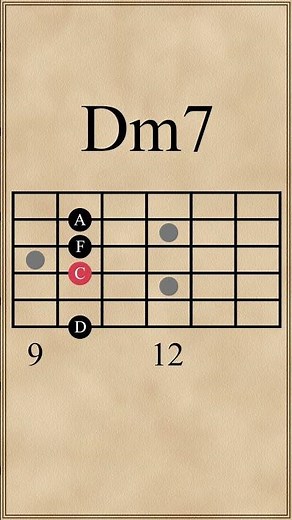 Ebmaj7-Dm7-Gm7 Chord Progression