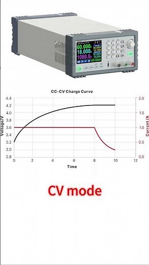 RD power supply charge battery voltage/current curve example