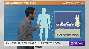 How fans keep your body cool in the hot summer weather