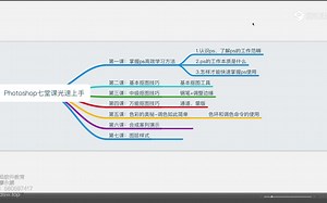 【PS】Adobe PhotoShop 光速上手