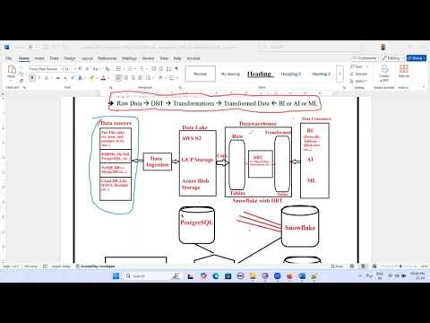 Master DBT (Data Build Tool) for Snowflake Demo
