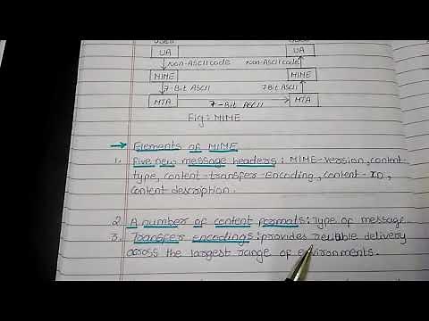 Secure/Multipurpose Internet Mail Extension(S/MIME)