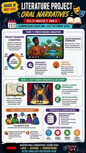 Grade 10 Literature SBA Project 2026 | KNEC Oral Narratives Project