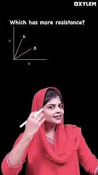 Graph Related Questions