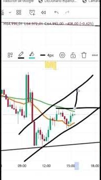 Bitcoin Scalping Strategy with TradingView: Quick Guide