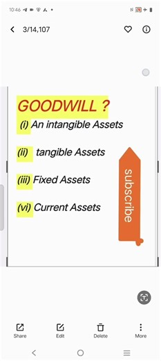 MCQ SERIES #commercespotlight #gk #businessdegree #gkquiz #businesseducation #education #commerce