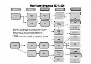 Math Course Offerings