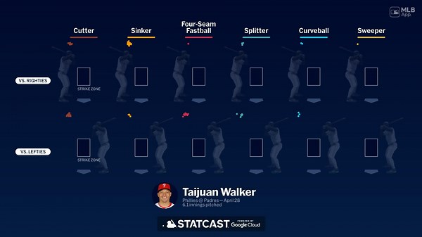Breaking down Taijuan Walker's pitches