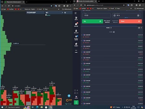today trading by using va mod ru 95% accurcy martinagle 2x deposite