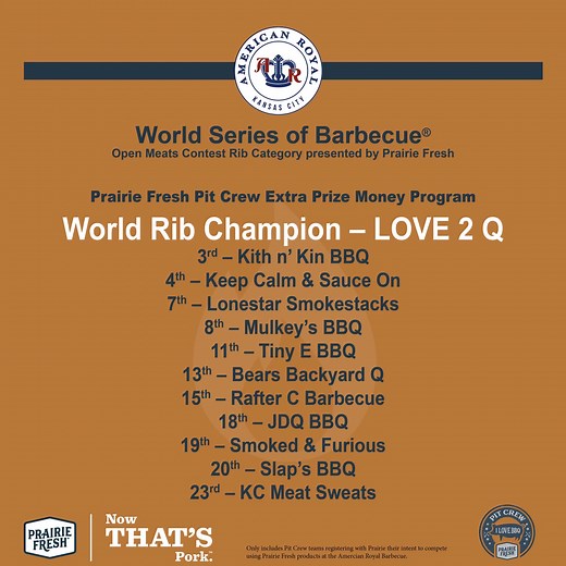 30K views · 84 reactions | Who ruled the ribs at the world’s biggest BBQ contest? Watch the Prairie Fresh Pit Crew bring home the smoke! #bbqchampionship #WhyILoveBBQ #pitcrew | Prairie Fresh | Facebook