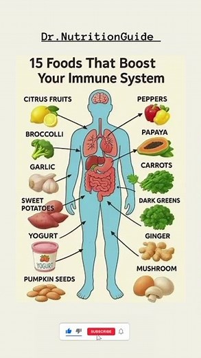 15 Foods That Naturally Boost Your Immune System! 🛡