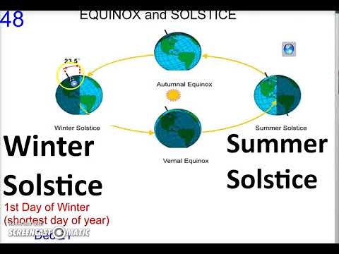 Equinox and Solstice