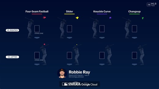 Breaking down Robbie Ray's pitches | 07/03/2025