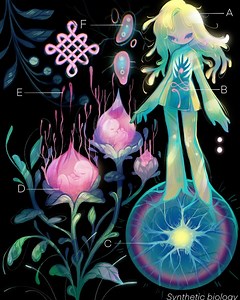 feef on Instagram: "Diagram of an alien body It seems their fetal development takes place inside of vegetation rather than a womb, hmm… Childbirth is such a pain, I like to imagine that some alien species lightyears away have evolved in a way that that leaves the responsibility of reproduction to plants."