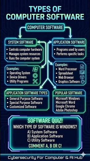 types of computer software