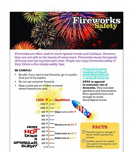 🎆 FIREWORKS SAFETY WEEK 🎆 This week is all about FIREWORKS SAFETY — and it's more important than ever! 💥 Did you know thousands of people — including kids — end up in the ER each year due to fireworks injuries? Most of these injuries happen to the hands, face, and eyes… and many are preventable. 🔥 Here are some quick safety tips for you and your family: ✅ Never let young children handle fireworks — even sparklers can burn at 1,200°F! ✅ Always have an adult supervise fireworks activities. ✅ K