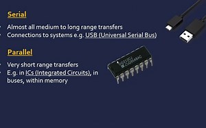 Serial and Parallel Data Transmission 串行通信与并行通信