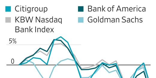Bank Stocks Suffer Another Plunge on Credit and AI Fears