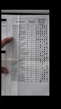 Como programar lavadora General electric gtw... Explicacion