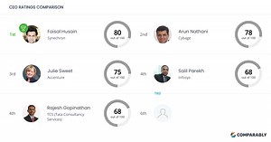 Synechron Competitors