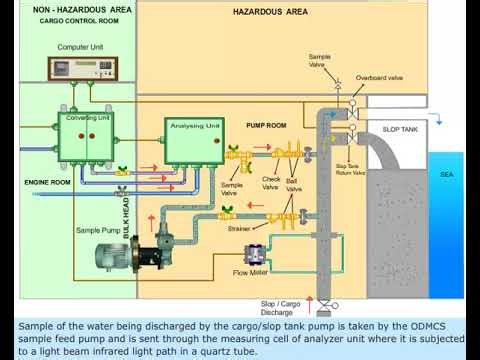 oil discharge monitoring control system (ODMCS)