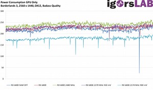 AMD RX 6800 Overclocking and Undervolting - from over 240 watts to under 180 watts, it’s all there | Page 3 | igor´sLAB