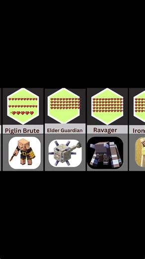 Minecraft mobs health comparison